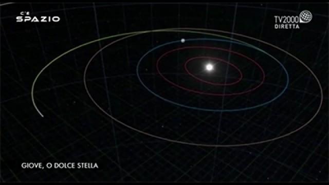 Jupiter and the gas giants