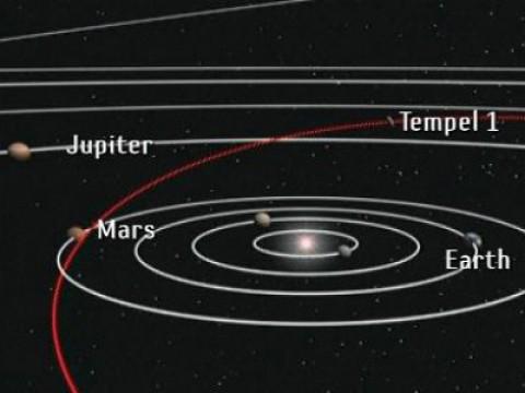Fallout From Deep Impact