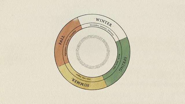 Follow the Rhythms of Nature: Seasonal Eating