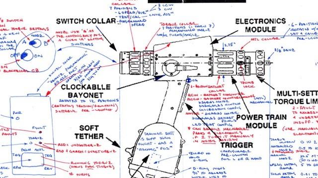 Training and Learning: One-Pagers