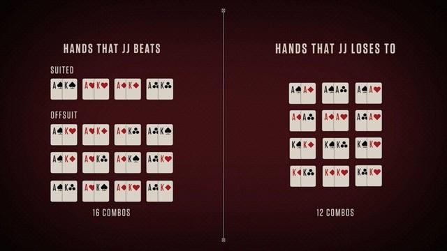 Hand Ranges and Board Texture