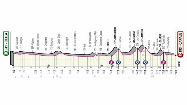 Stage 3: Biella - Canale
