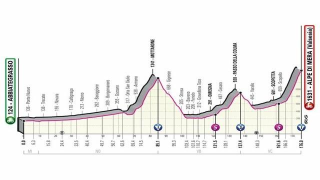 Stage 19: Abbiategrasso - Alpe di Mera (Valsesia)