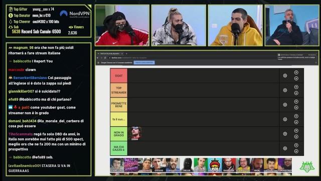 TIER LIST STREAMER Twitch Italia…SI VA IN GUERRA… | Cerbero Podcast #1164