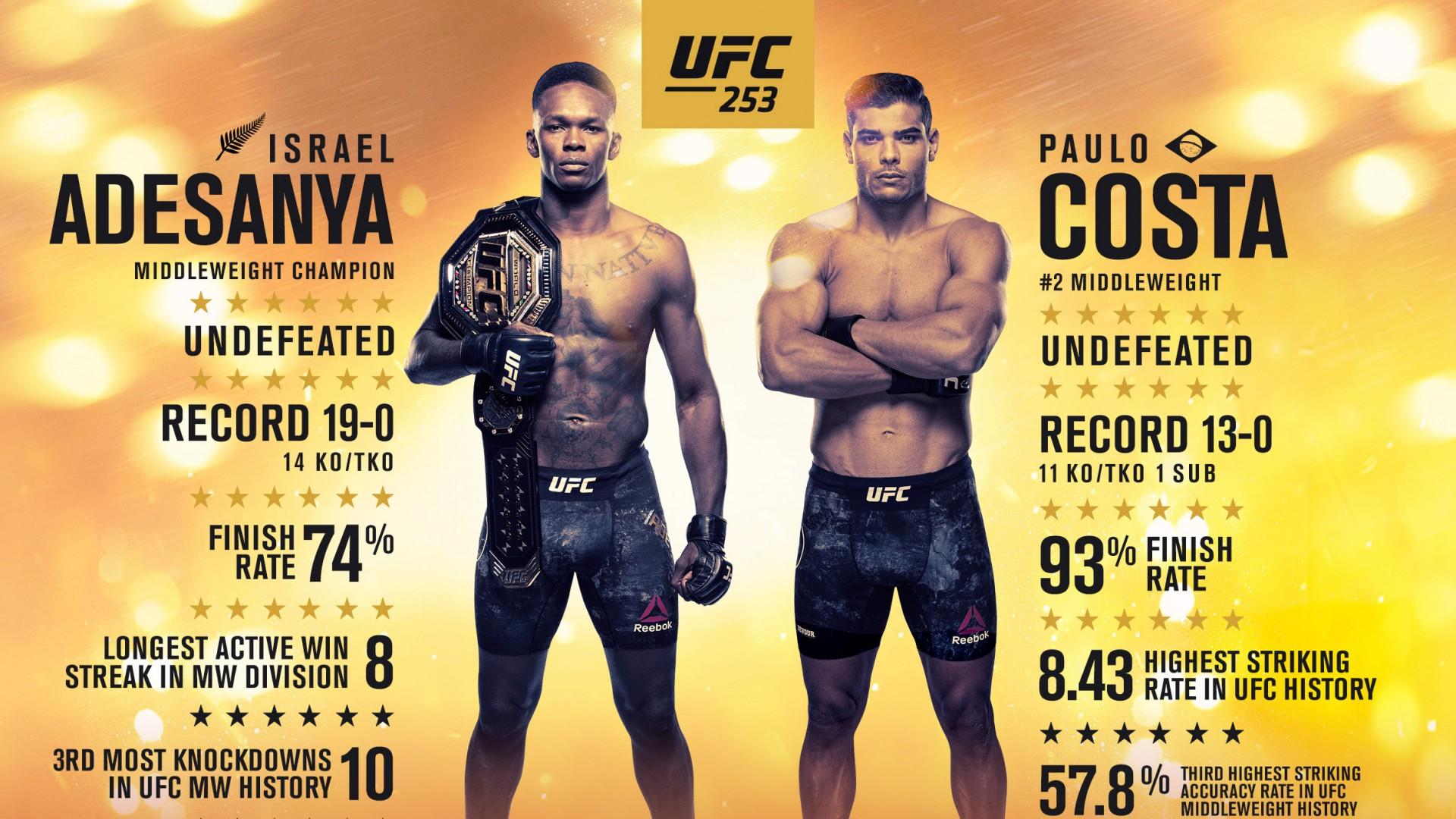 UFC 253: Adesanya vs. Costa